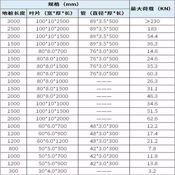 济源预埋螺旋地桩产品规格尺寸